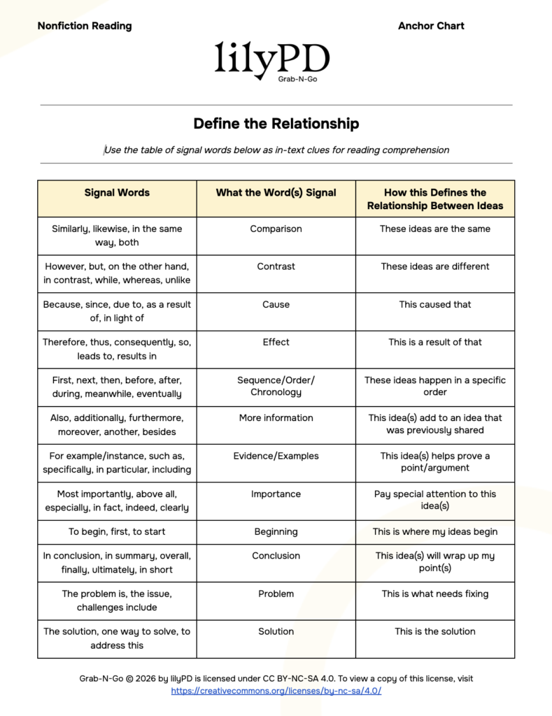 Define the Relationship