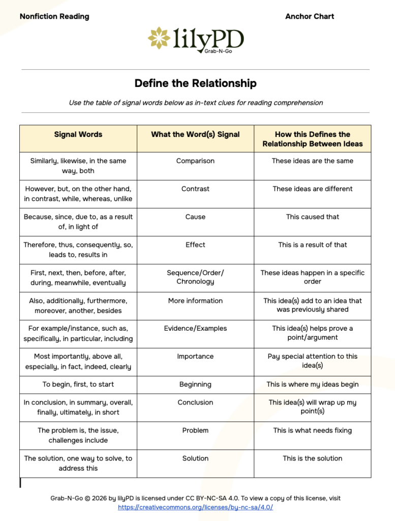Literacy Strategy: Define the Relationship