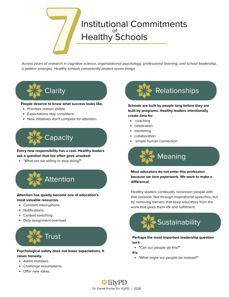 7 Institutional Commitments of Healthy Schools