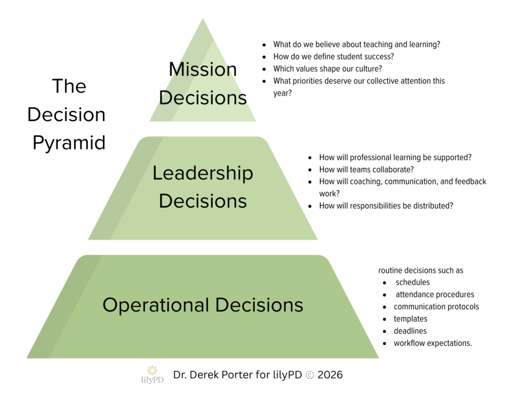 Decision Pyramid