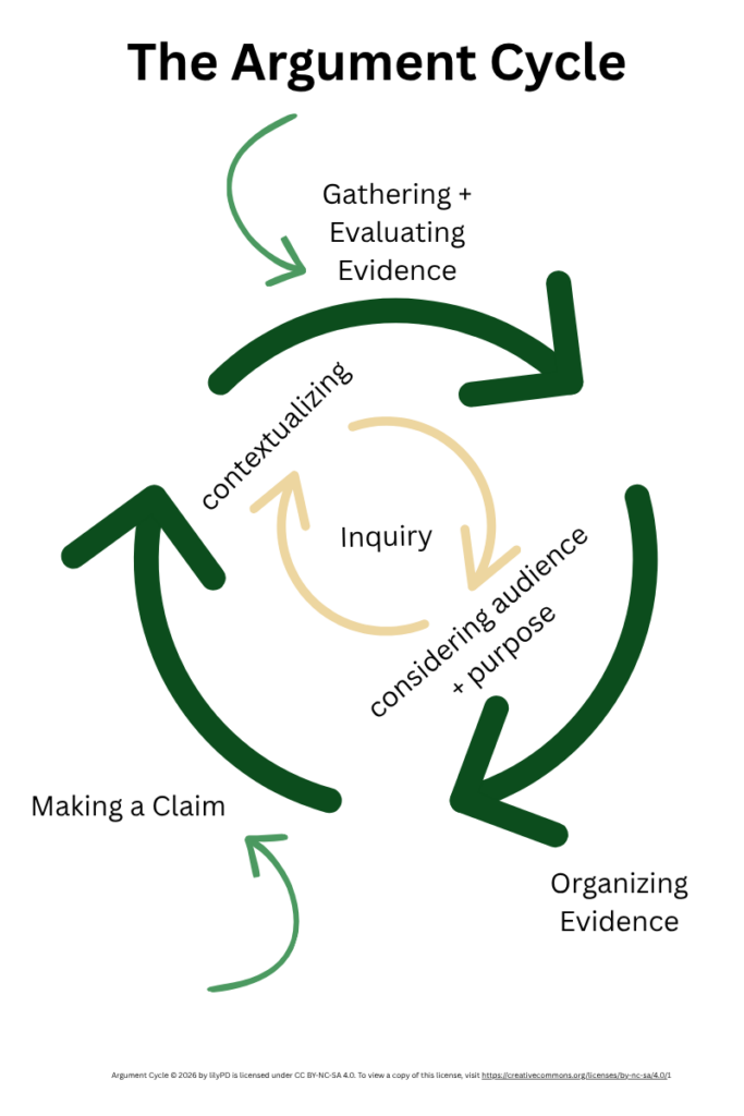 Argument Cycle