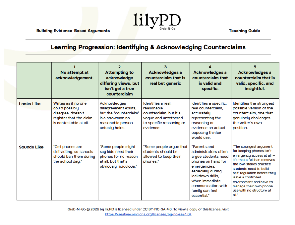 Learning Progression: Identifying & Acknowledging Counterclaims