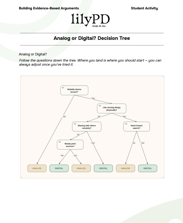 Analog or Digital? Decision Tree