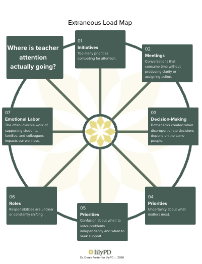 Why Good Professional Learning Doesn’t Change Practice